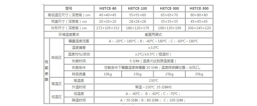 兩廂式高低溫冷熱沖擊試驗箱